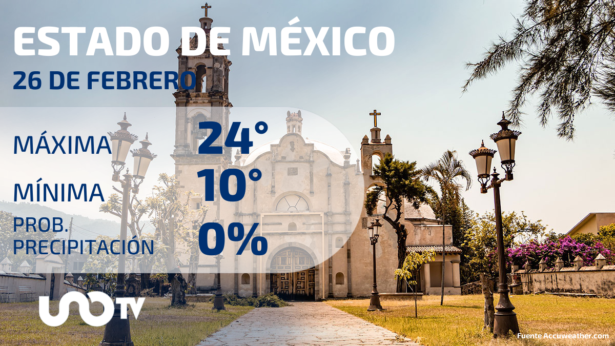Clima en el Estado de México para el 26 de febrero de 2024