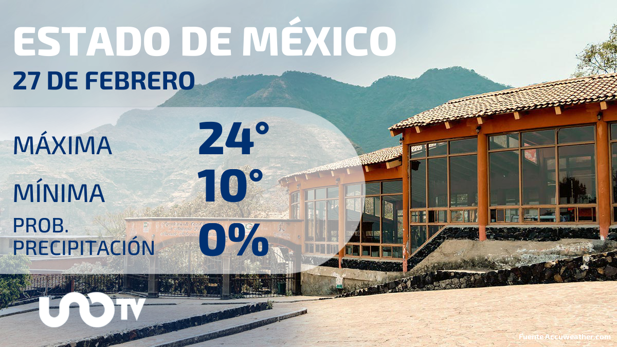 Clima en el Estado de México para el 27 de febrero de 2024