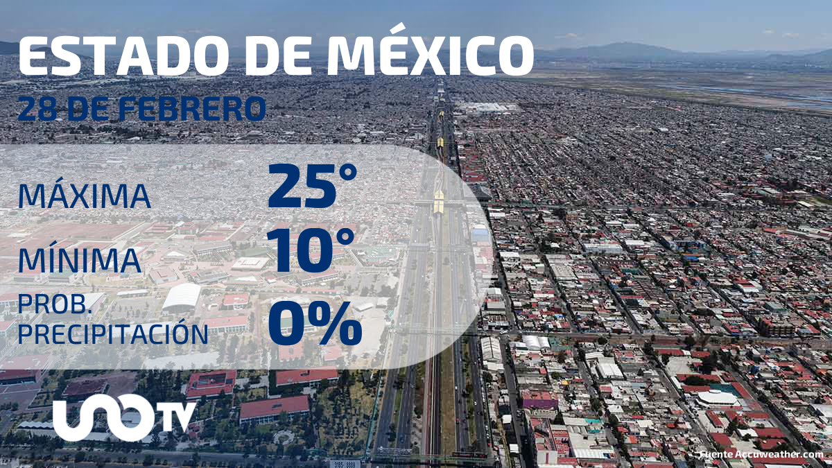 Clima en el Estado de México para el 28 de febrero de 2024