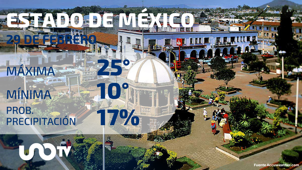 Clima en el Estado de México para el 29 de febrero de 2024