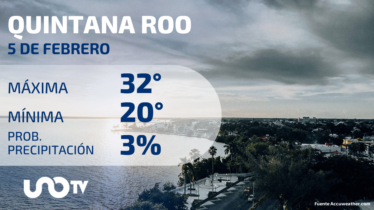 Clima en Quintana Roo para el 5 de febrero de 2024