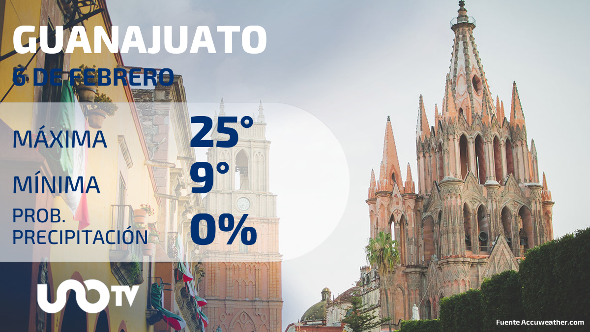 Clima en Guanajuato para el 6 de febrero de 2024