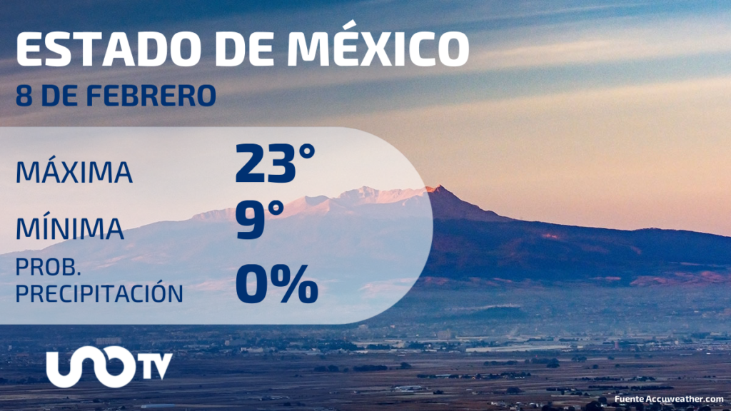 Tabla de pronósticos para Estado de México