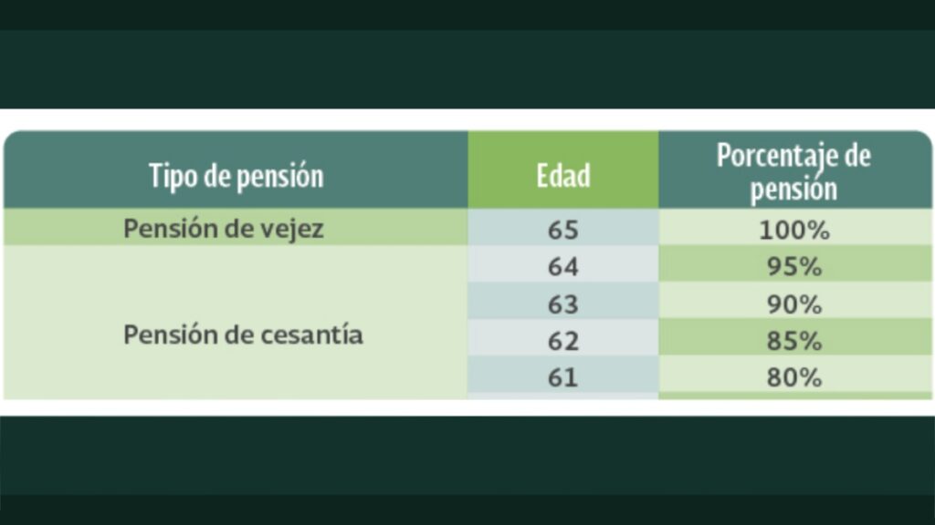 tabla de pensión IMSS vejez régimen 73