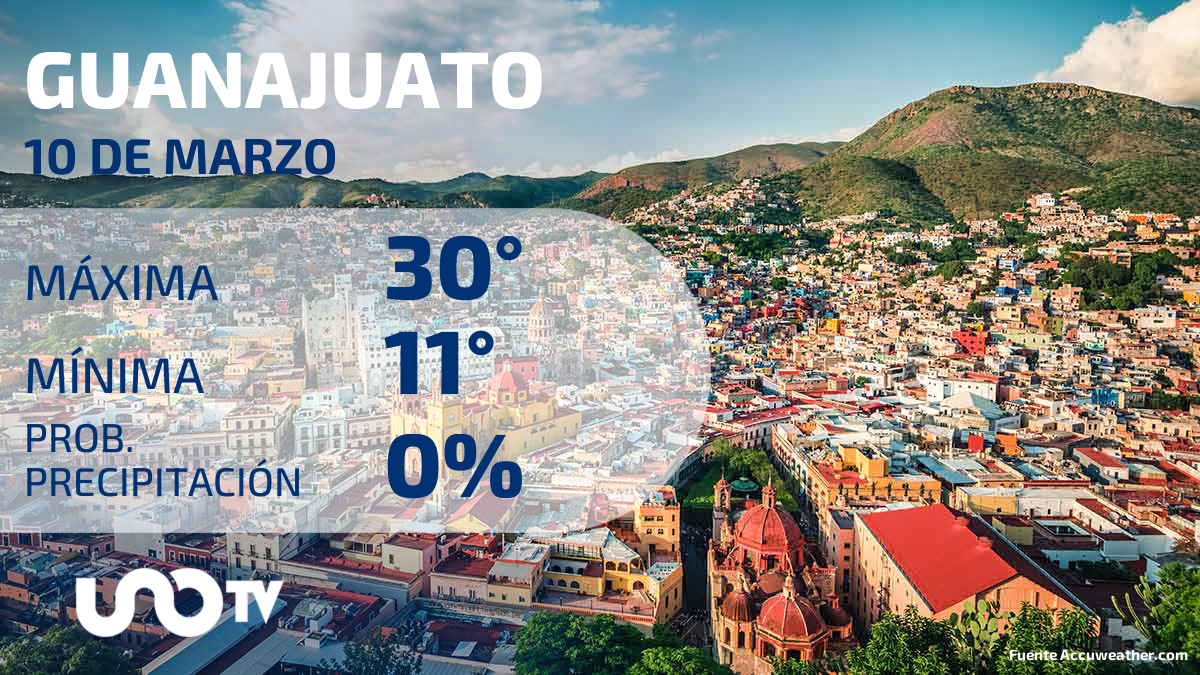 Clima en Guanajuato para el 10 de marzo de 2024