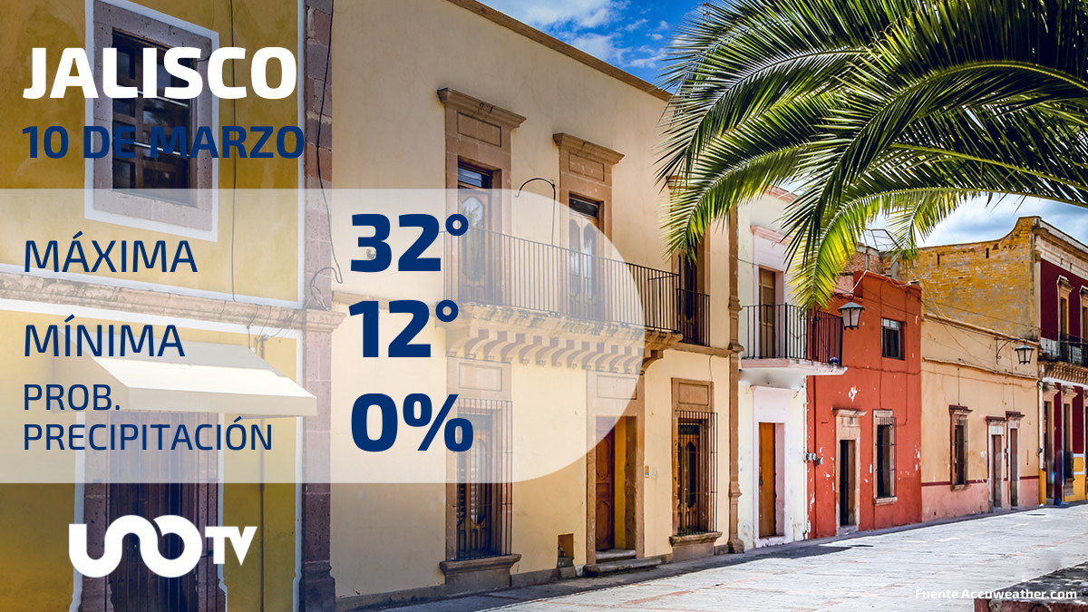 Clima en Jalisco para el 10 de marzo de 2024