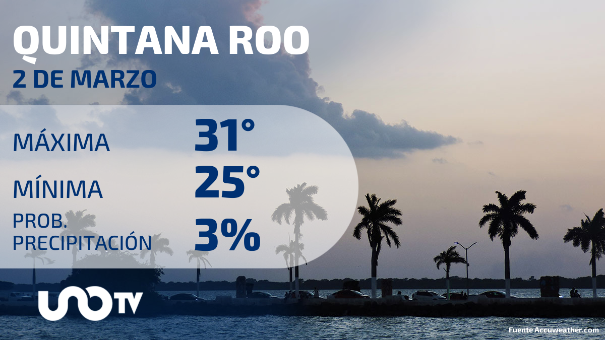 Clima en Quintana Roo para el 2 de marzo de 2024