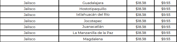 El precio del gas LP en Jalisco del 24 al 30 de marzo de 2024.