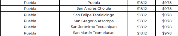 El precio del gas LP en Puebla del 24 al 30 de marzo de 2024.