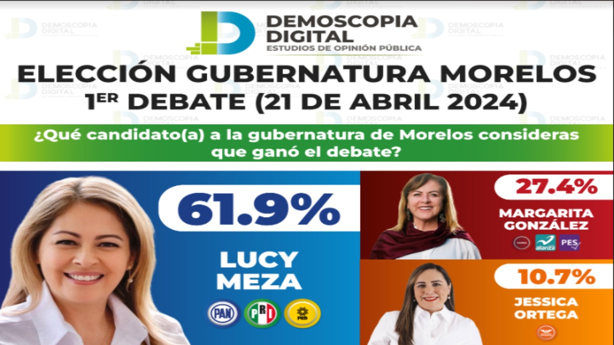 Lucy Meza presentó mejores propuestas: Demoscopia Digital