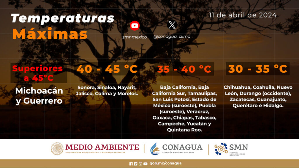 Altas temperaturas en México por el fenómeno de El Niño