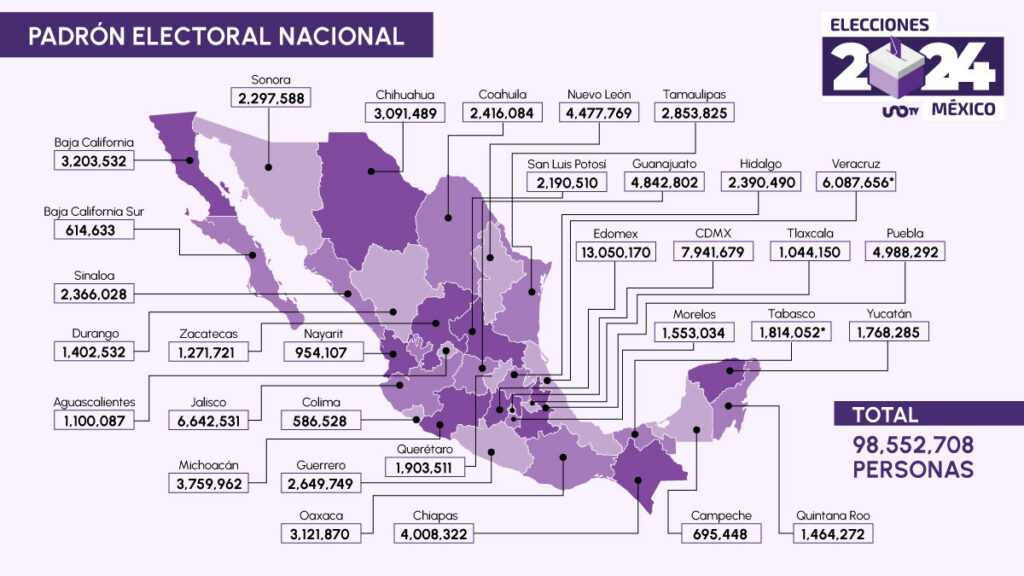 ¿Qué es el Padrón Electoral y cuántos electores hay en los 32 estados de México?