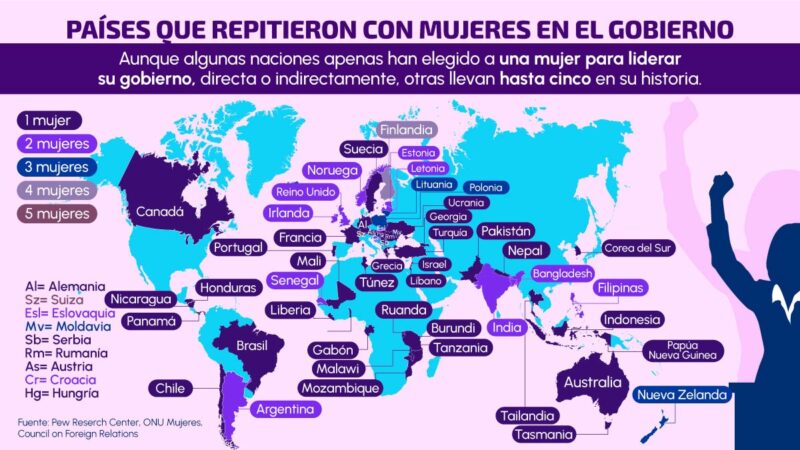 Presidenta: ¿Qué Países Han Sido Gobernados Por Una Mujer? - UnoTV