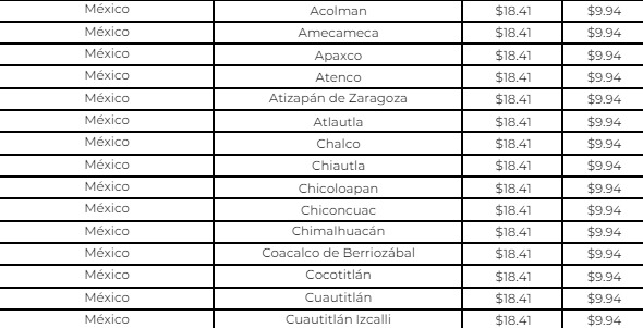 Precios del Gas LP del 5 al 11 de mayo  para el Estado de México