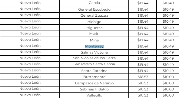 Precios del gas LP para municipios de  Nuevo León del 4 al 11 del mayo