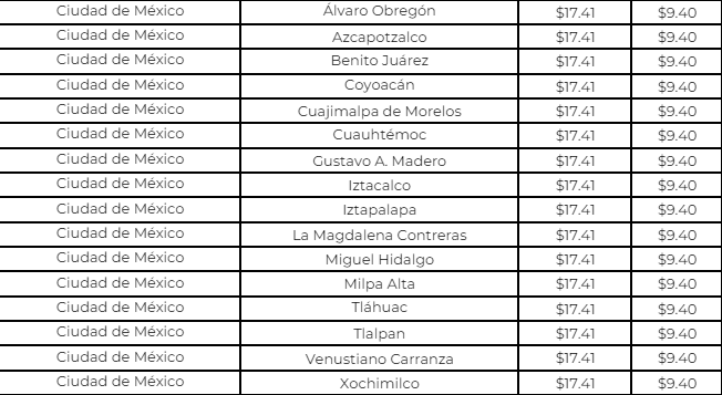 ¿Te ahorras algo? Precio del gas LP del 2 al 8 de junio de 2024