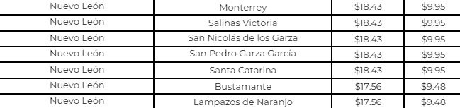 ¿Te ahorras algo? Precio del gas LP del 2 al 8 de junio de 2024