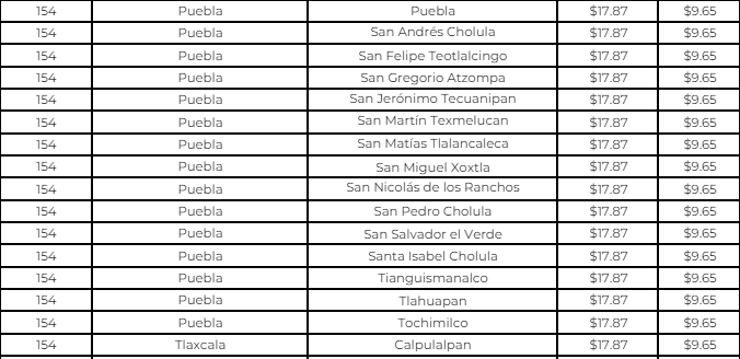 Precios gas LP para la semana del 16 al 22 de junio.