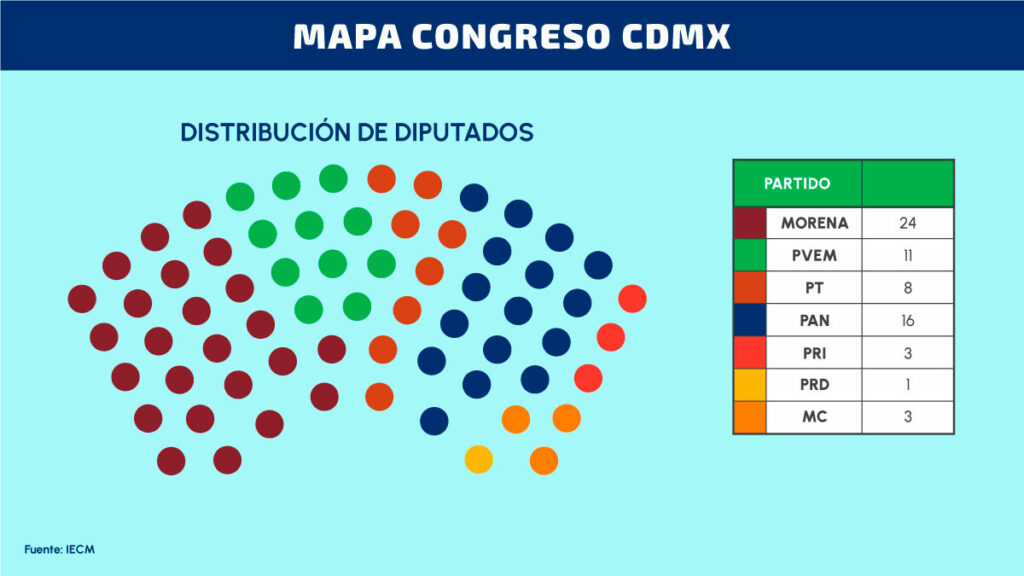 mapa-congreso-cdmx-morena-pan-pri-pvem-pt