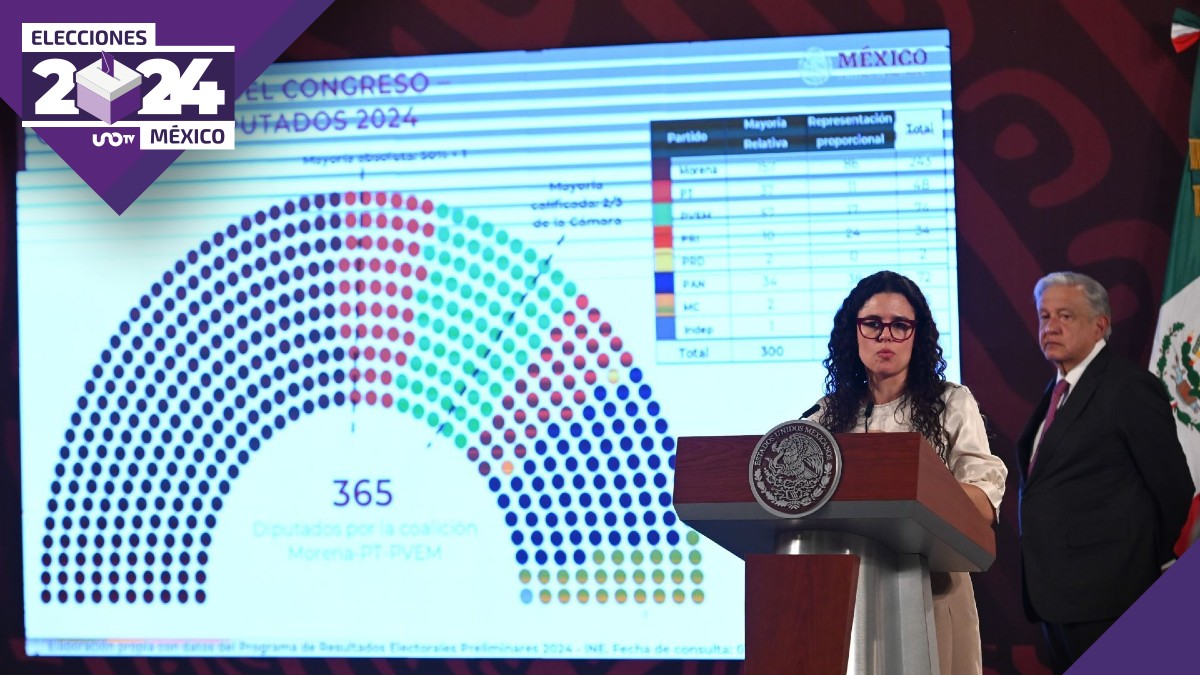 Mapa político de México tras las elecciones: ¿De qué color queda el país?