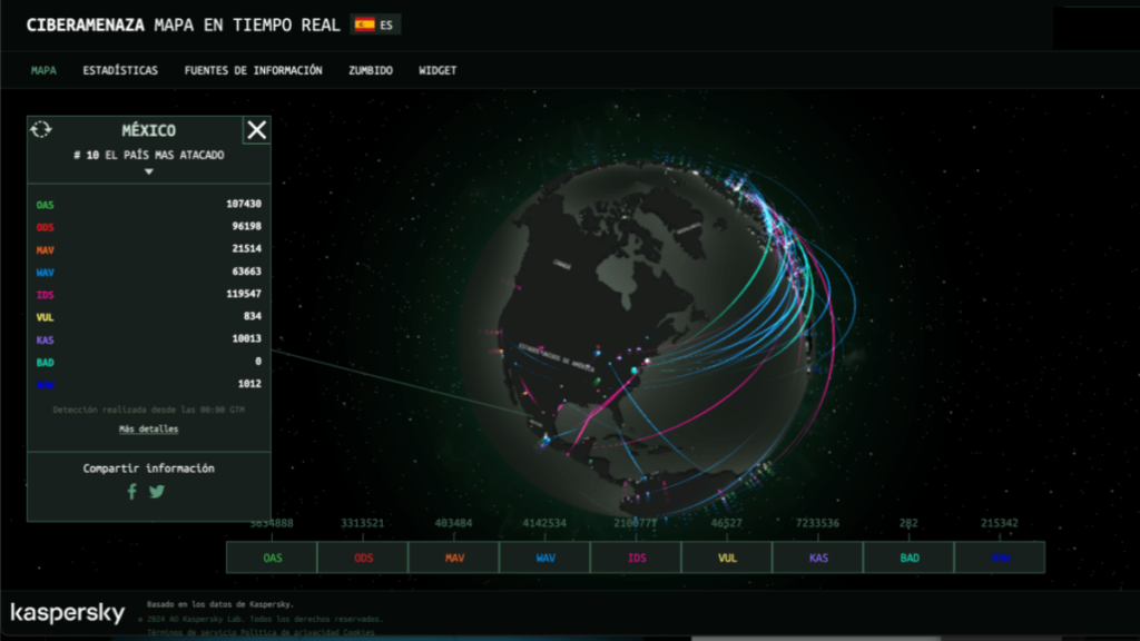 Un mapa cibernético de Kaspersky muestra en qué lugar está México de los países más atacados del mundo