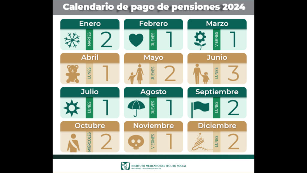 Fecha de la entrega a los pensionados