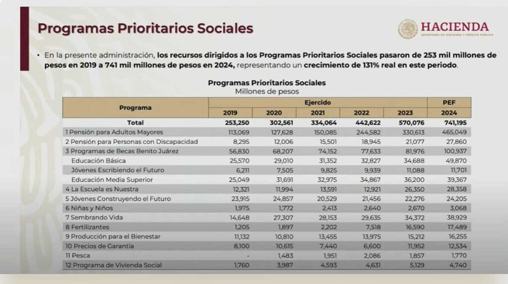 Programas Tributarios