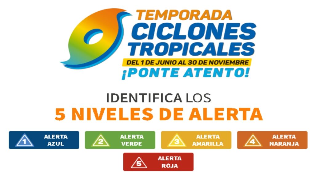 Que Significan Las Alertas De Colores De Los Huracanes