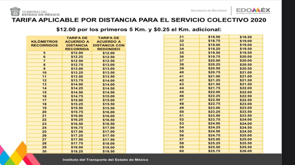 Tarifas De Transporte Publico En Edomex