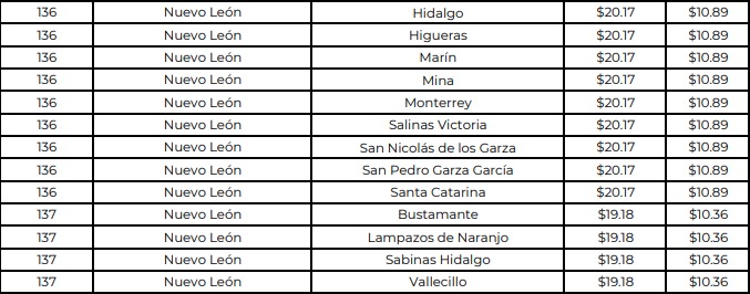 Gas LP en Nuevo León