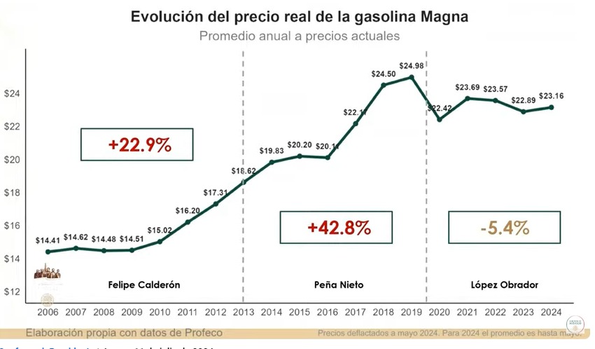 Captura, mañanera AMLO