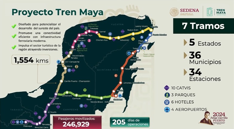 AMLO - Mañanera