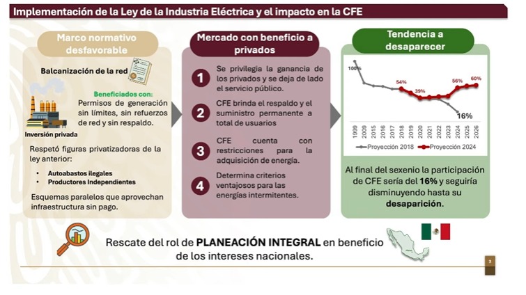 Captura durante la mañanera de AMLO