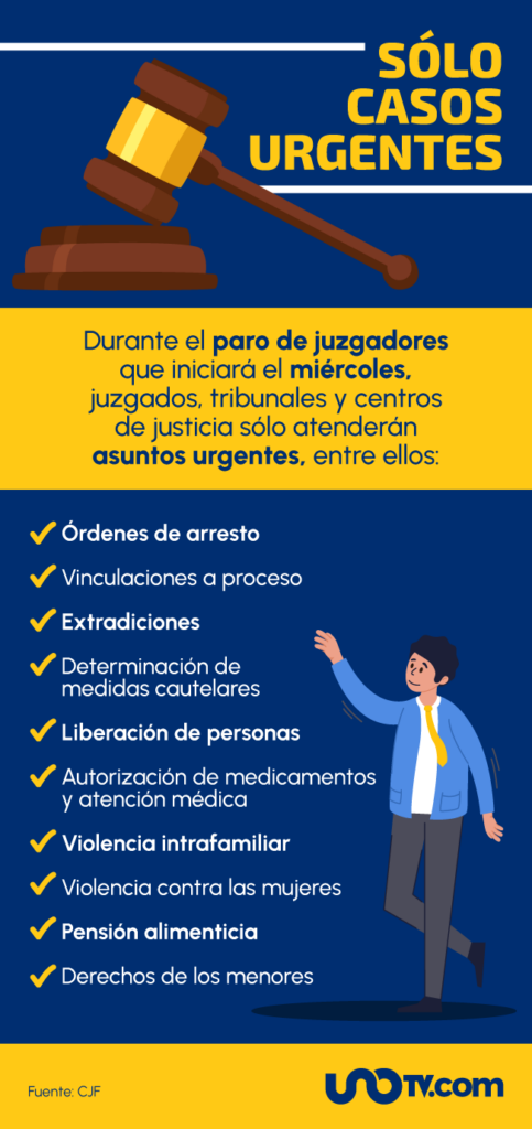 Paro en el Poder Judicial: ¿cuáles son los casos urgentes que seguirán atendiendo?