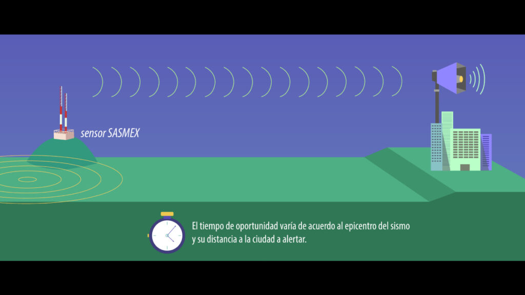 Envío de la señal para emitir la alerta sísmica