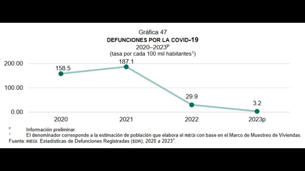 Muertes por coronavirus