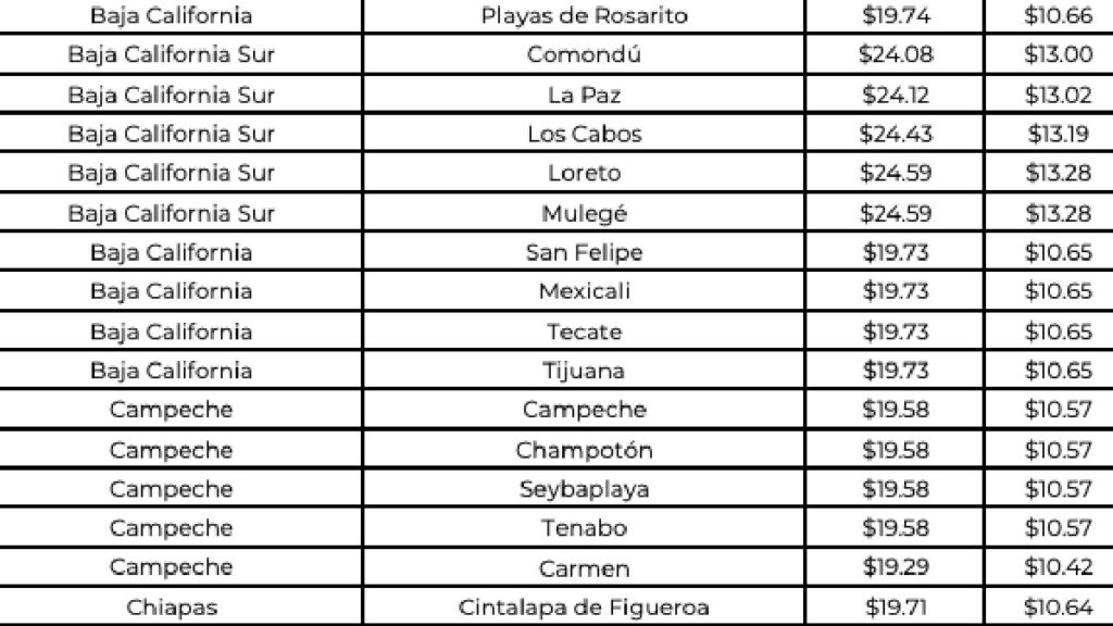 Precio del gas LP del 18 al 24 de agosto de 2024