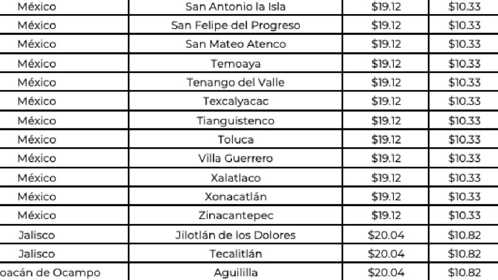 Precio del gas LP del 18 al 24 de agosto de 2024