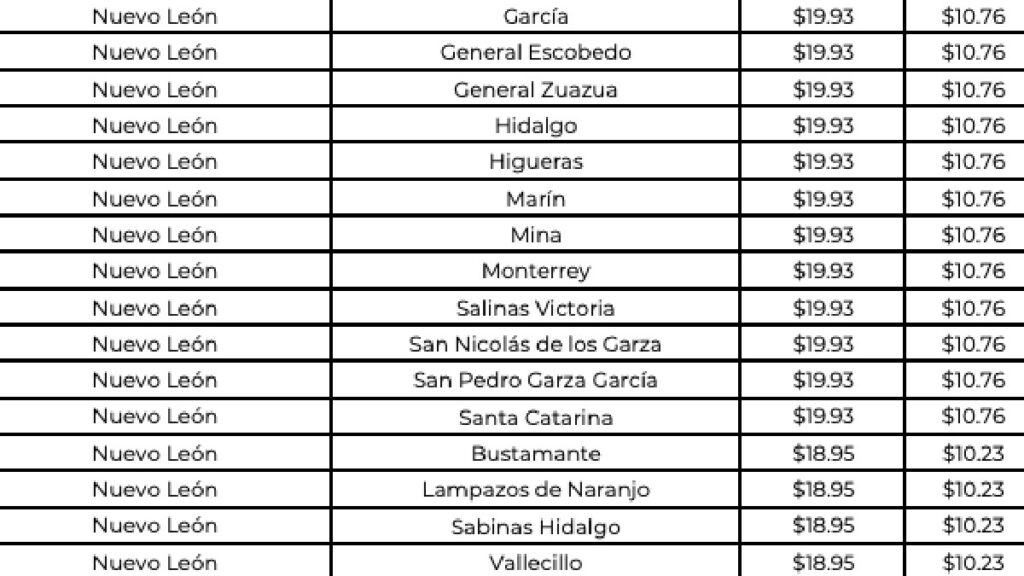 Precio del gas LP del 18 al 24 de agosto de 2024