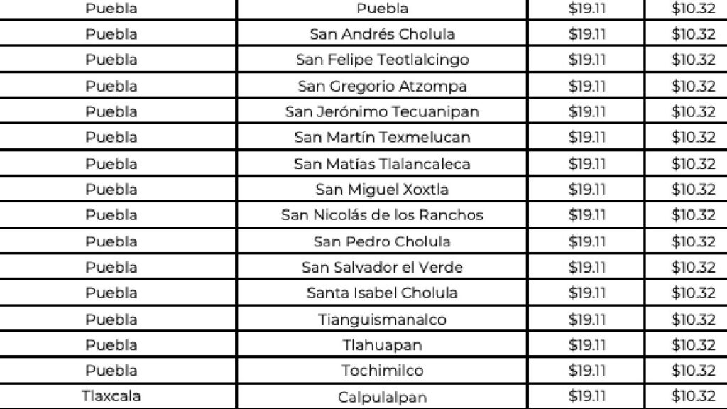 Precio del gas LP del 18 al 24 de agosto de 2024