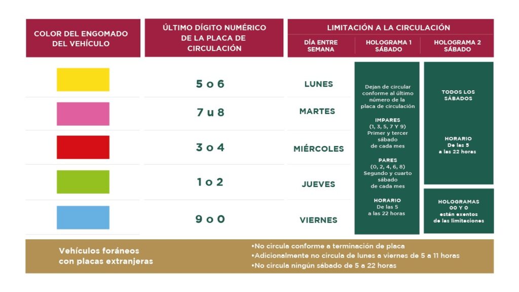 Hoy No Circula (Sedema)