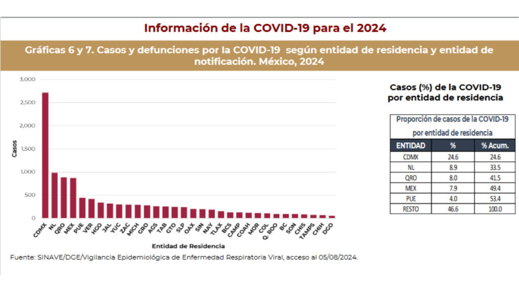 Informe de Covid