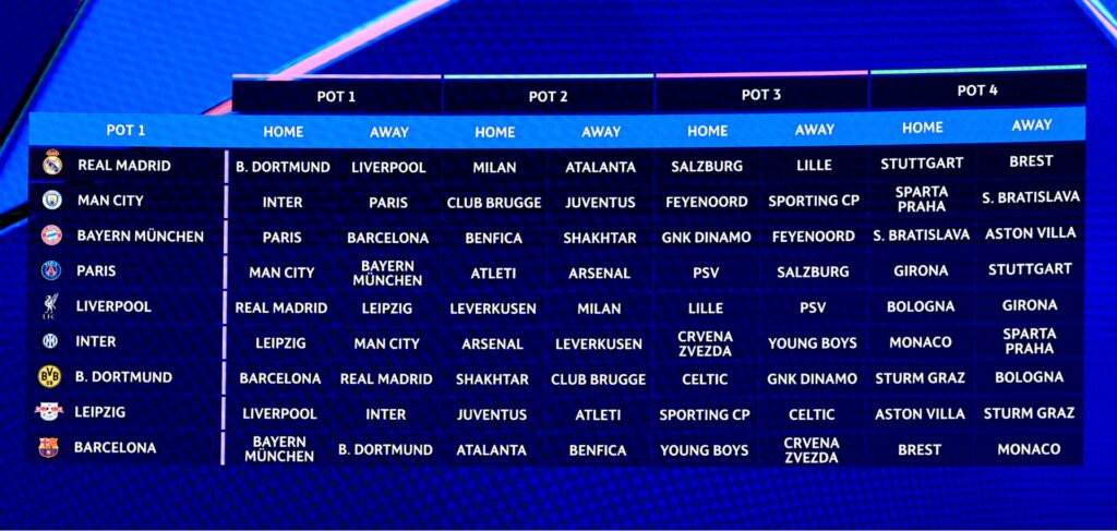 Pot 1 Rivales