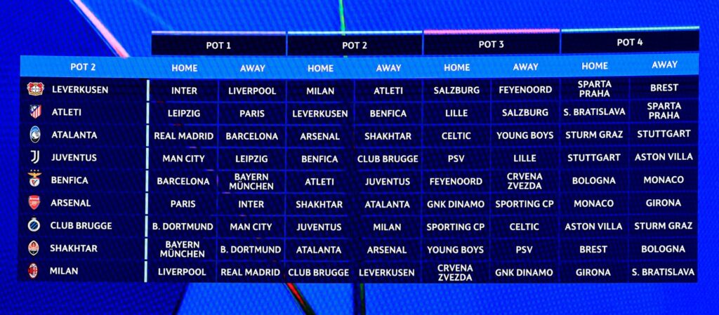 Pot 2 Rivales Champions