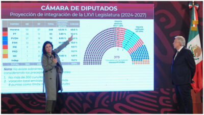 Las observaciones que emitió Fitch Ratings sobre la situación del país