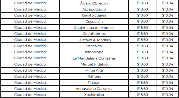 Precio del gas LP del 22 al 28 de septiembre de 2024