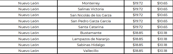 Precio del gas LP del 22 al 28 de septiembre de 2024