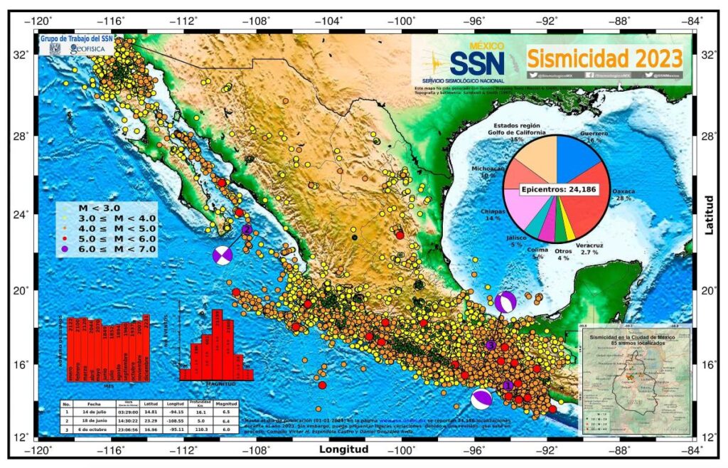 Mapa Sismos 2024