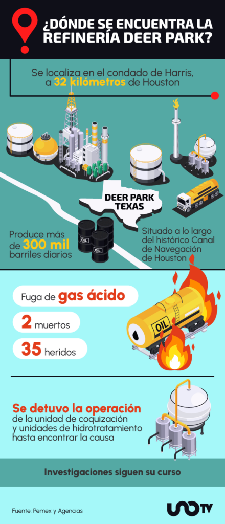 infografía Deer Park