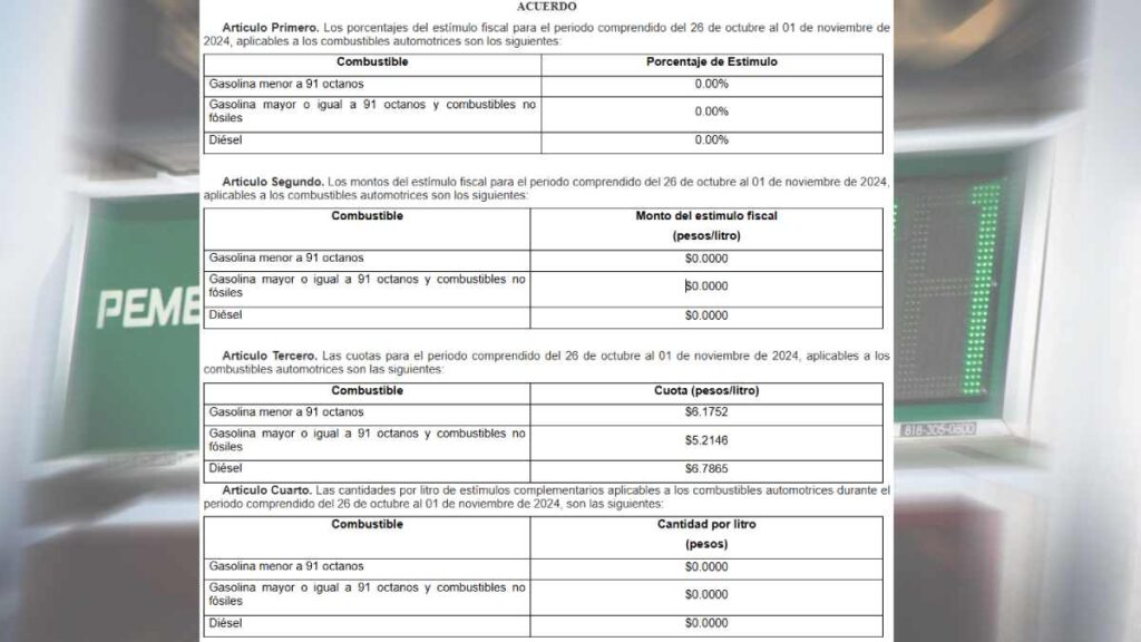 Tabla que muestra cómo se le quitó el subsidio al IEPS sobre el precio de la gasolina magna